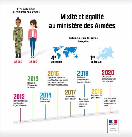mixité